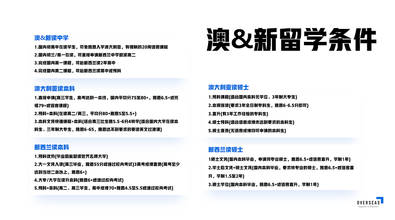 overseas致外留学机构公司介绍PPT