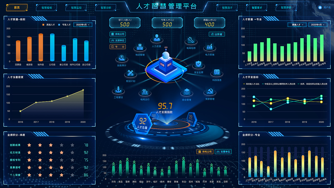 人才智慧管理平台（图ZMzQ1NDEzODc2） - 品牌 - 站酷设计师Zy你可以的原创素材 - 站酷ZCOOL
