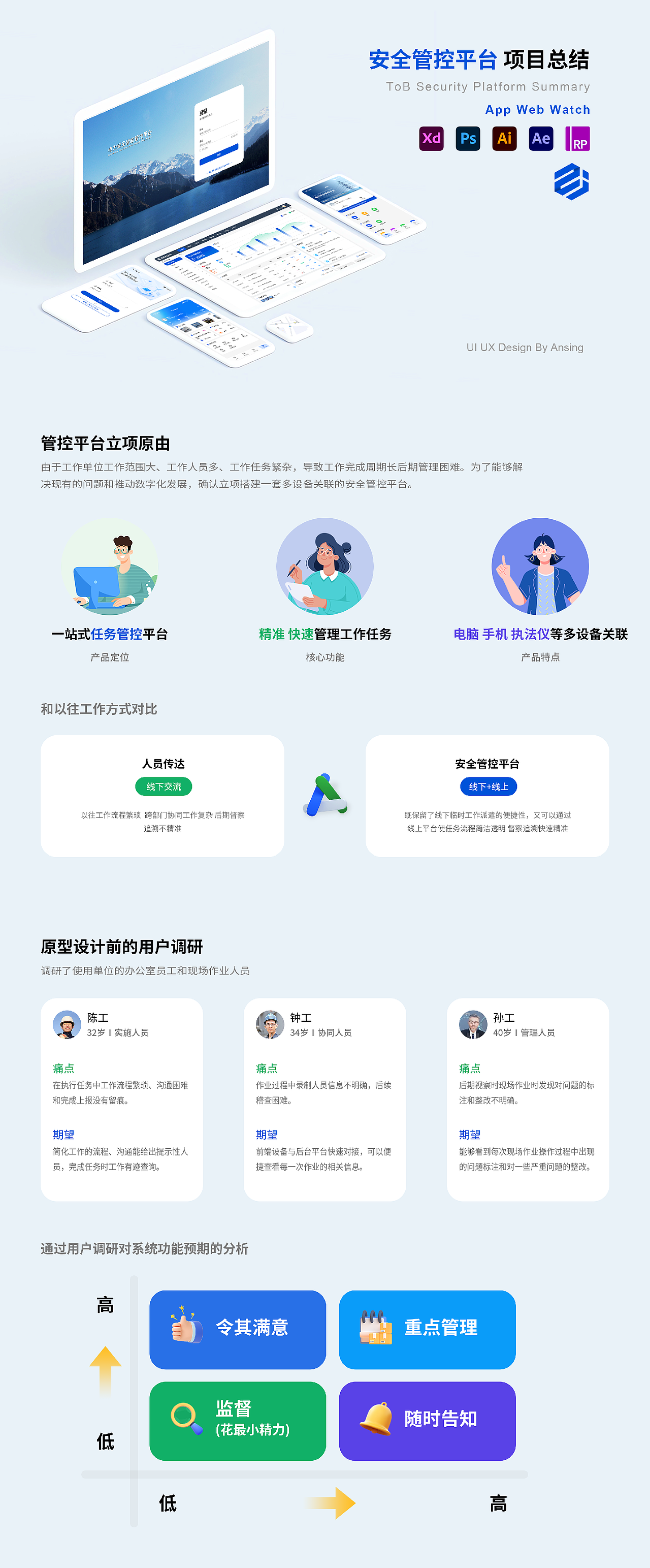 ToB_安全管控大平台（图ZMzY1NDYyMDUy） - 软件界面 - 站酷设计师四月呀4月原创素材 - 站酷ZCOOL