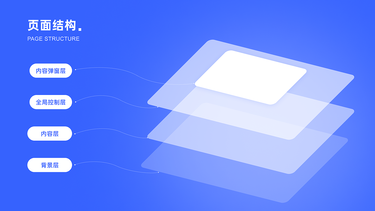 长驱SaaS汽车经销商管理平台