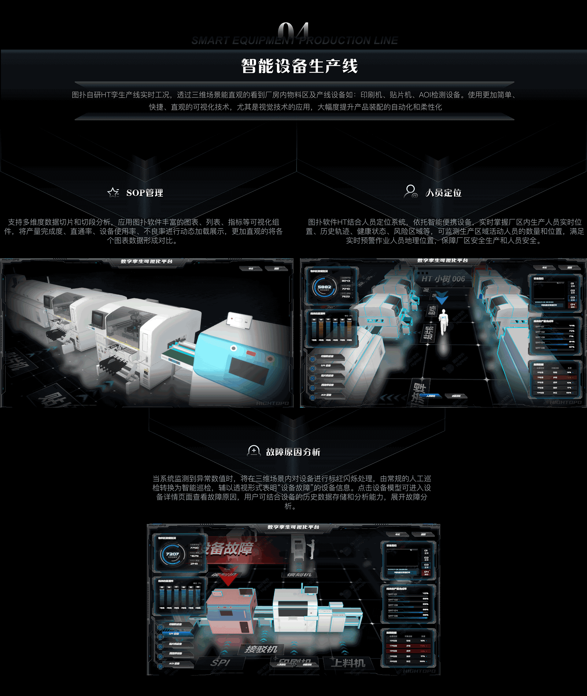 设备产线运维可视化
