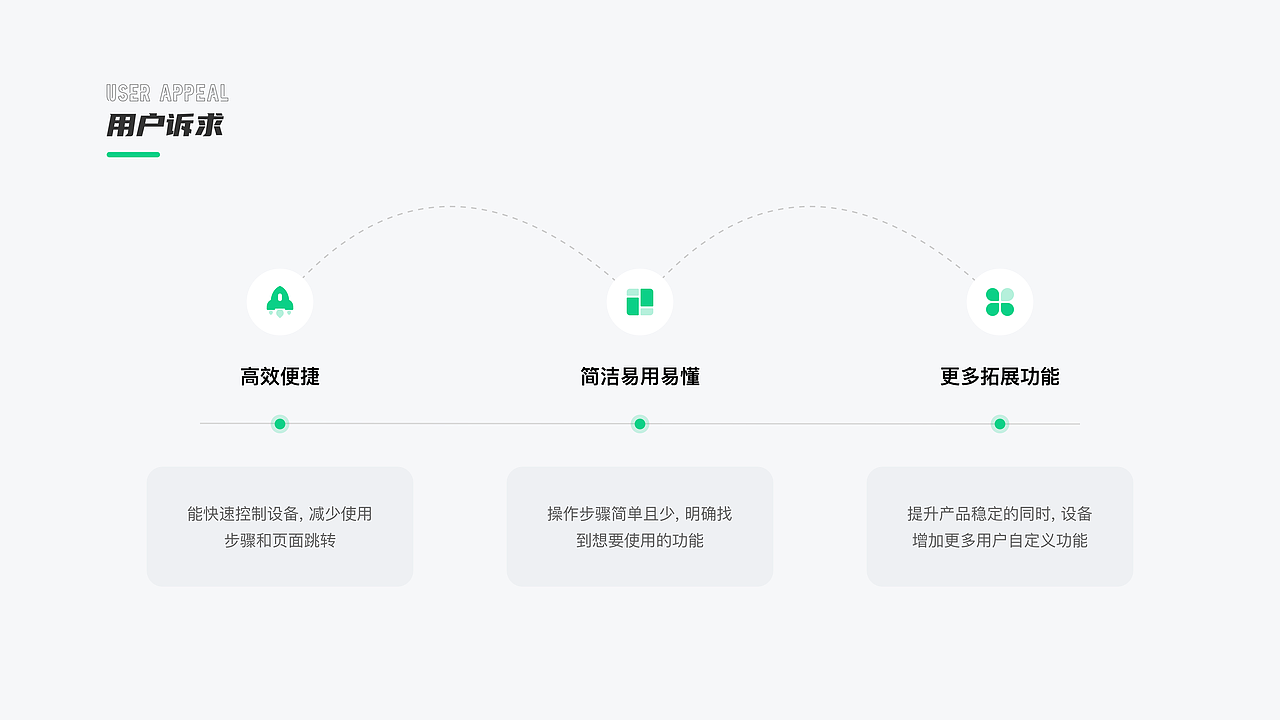 2021-2023·作品合集（图ZMzQzMTkzNTE2） - APP界面 - 站酷设计师Yana_yyh原创素材 - 站酷ZCOOL