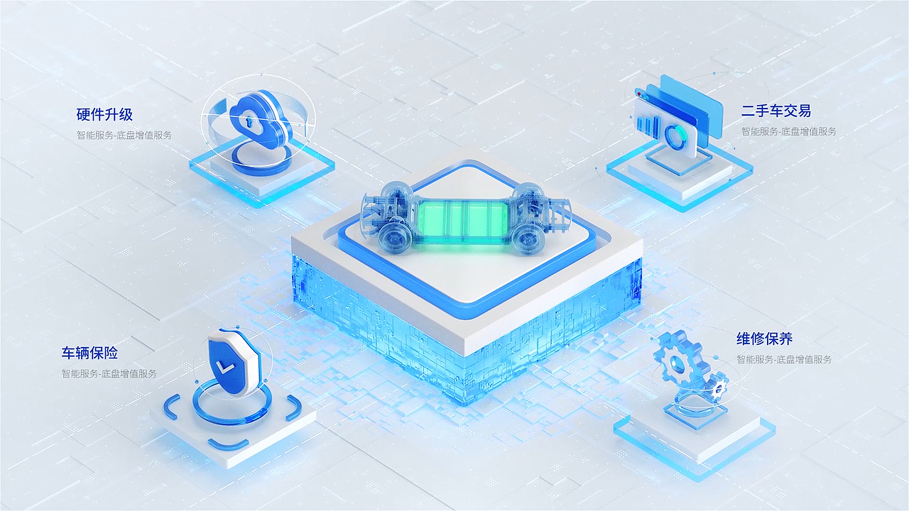 云平台智能化服务