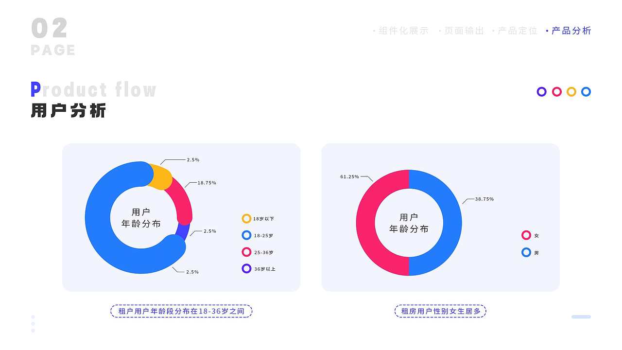 窝居APP（图ZMzIwMDI4MzQ0） - 软件界面 - 站酷设计师大笨小胖原创素材 - 站酷ZCOOL