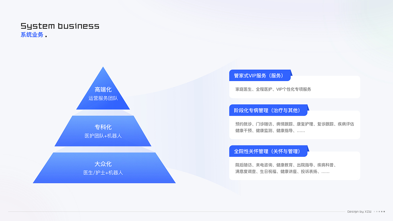 院后随访管理系统(图ZMzMzMTk4MjQw) - 软件界面 - 站酷设计师轻那个风原创素材 - 站酷ZCOOL