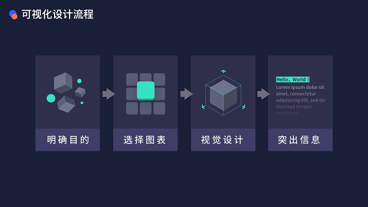 UE/UX设计作品集