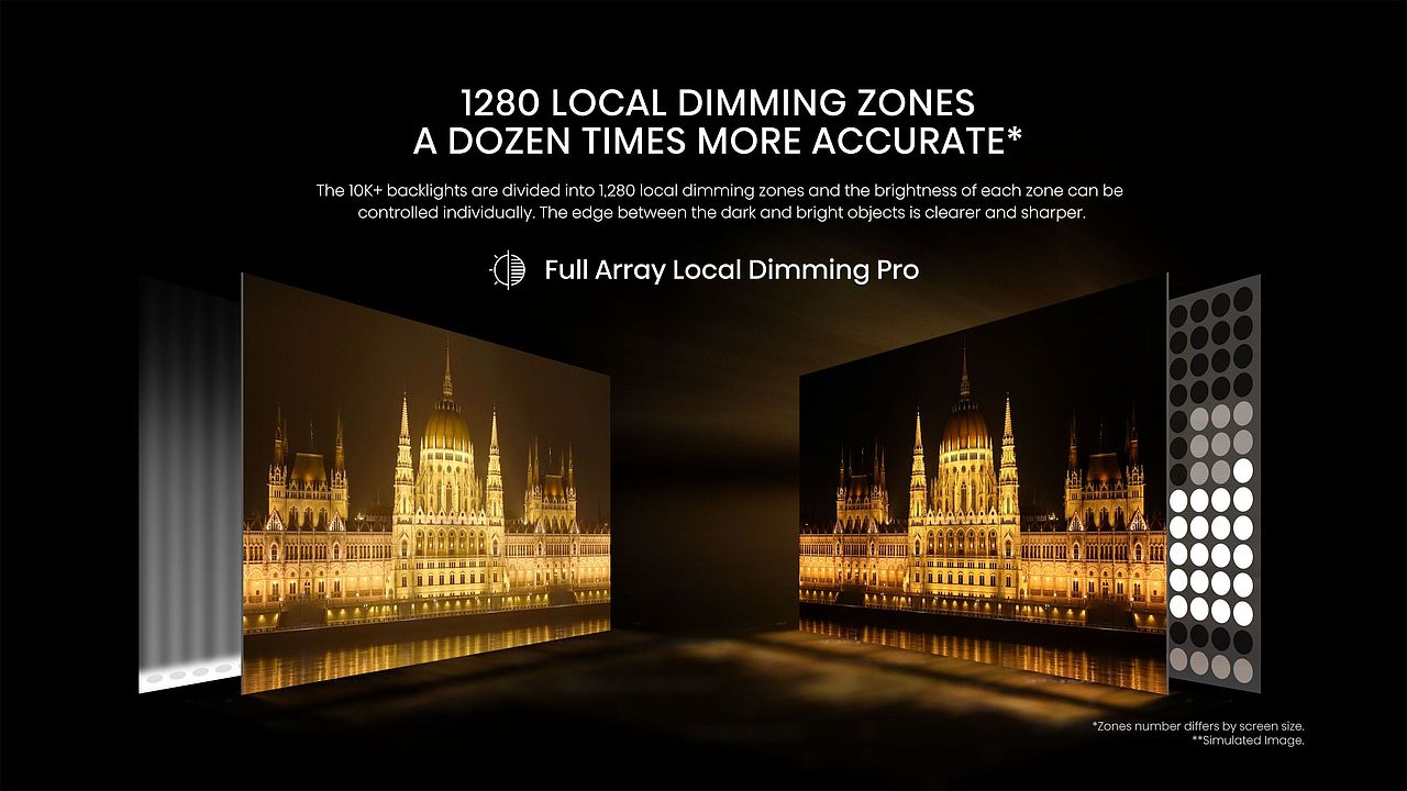 Hisense Global MINI LED KV