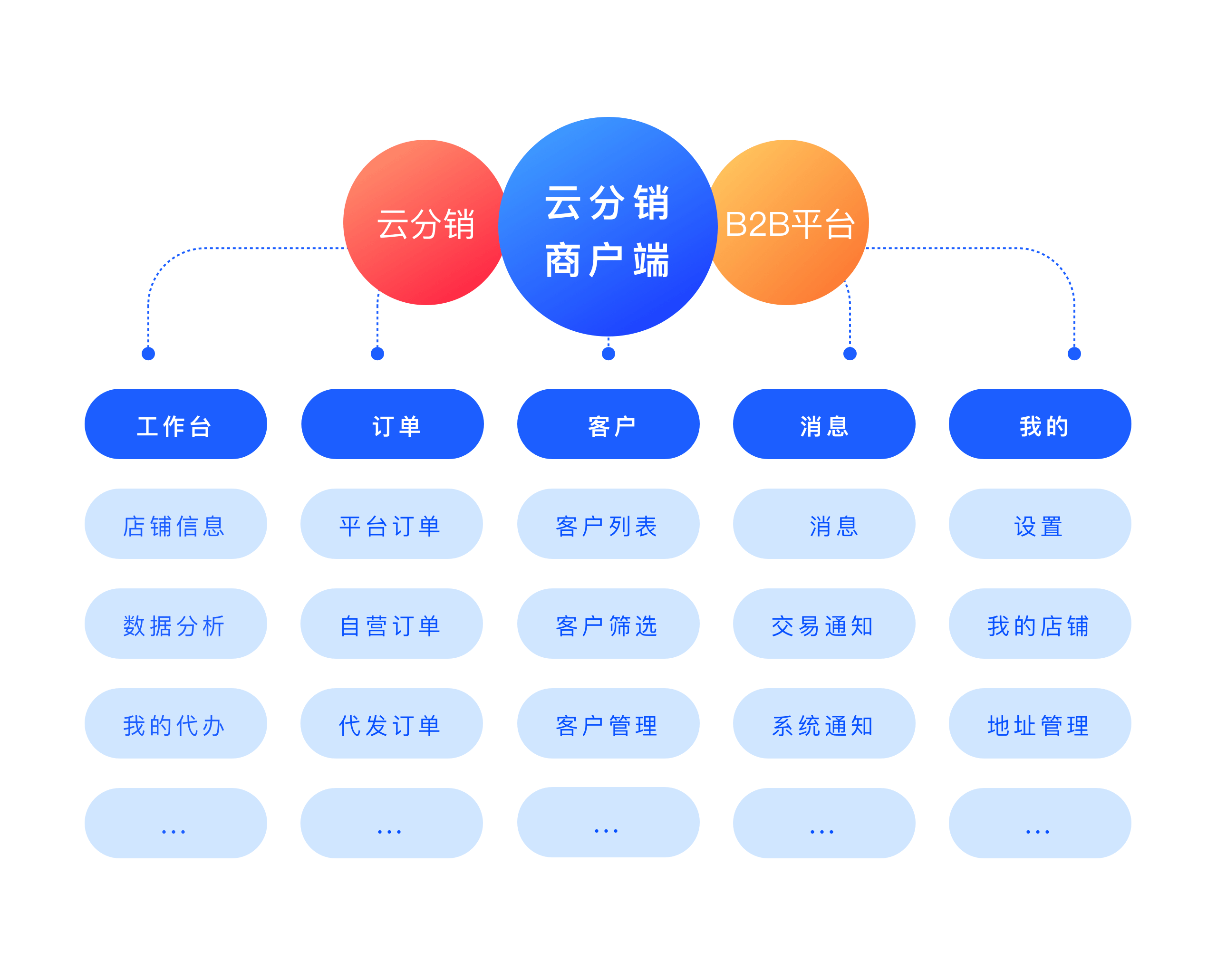 云分销商户端app-部分页面设计分享（图ZMzAxMDQyMDA4） - APP界面 - 站酷设计师毕时原创素材 - 站酷ZCOOL
