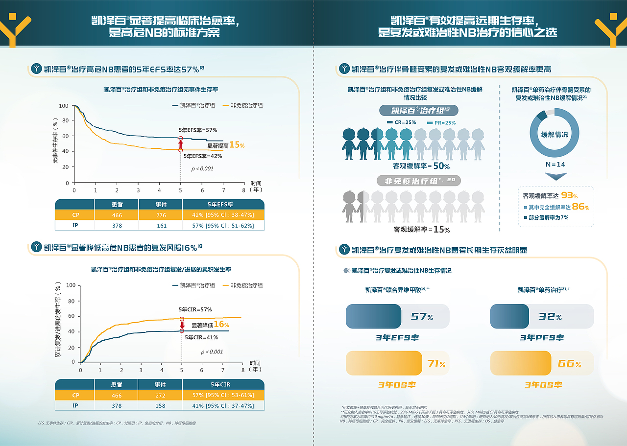 一些折页的排版设计