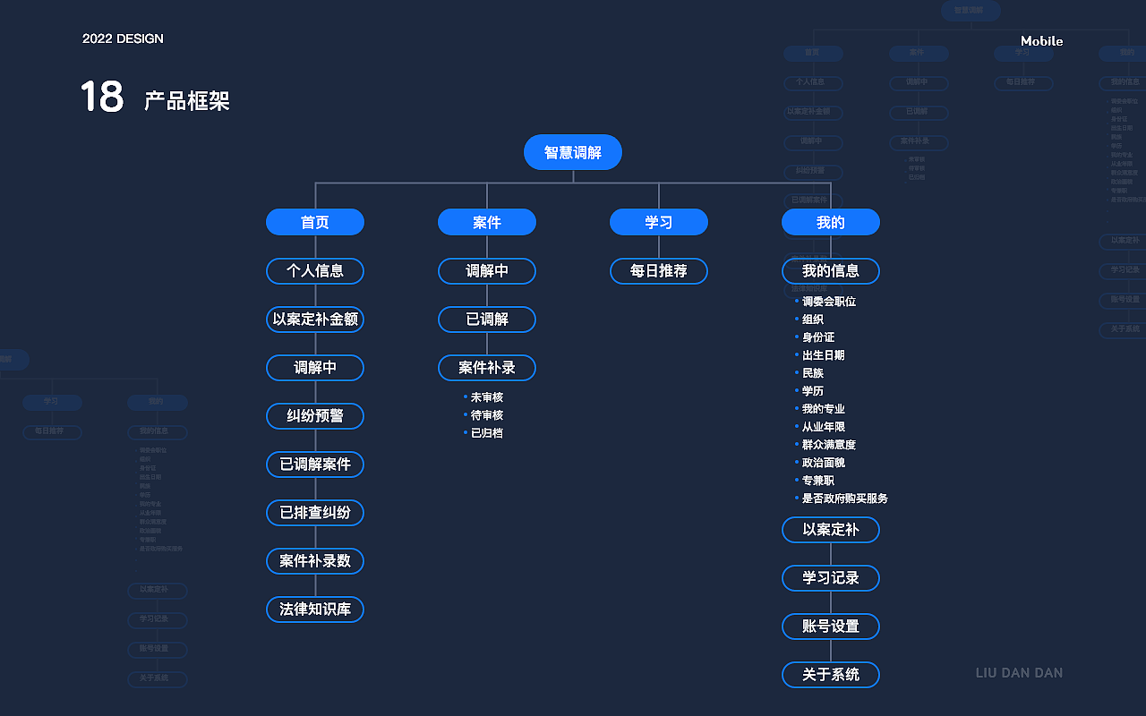 个人简历/作品集（图ZMzQzMjQ3ODIw） - 软件界面 - 站酷设计师小资女孩原创素材 - 站酷ZCOOL