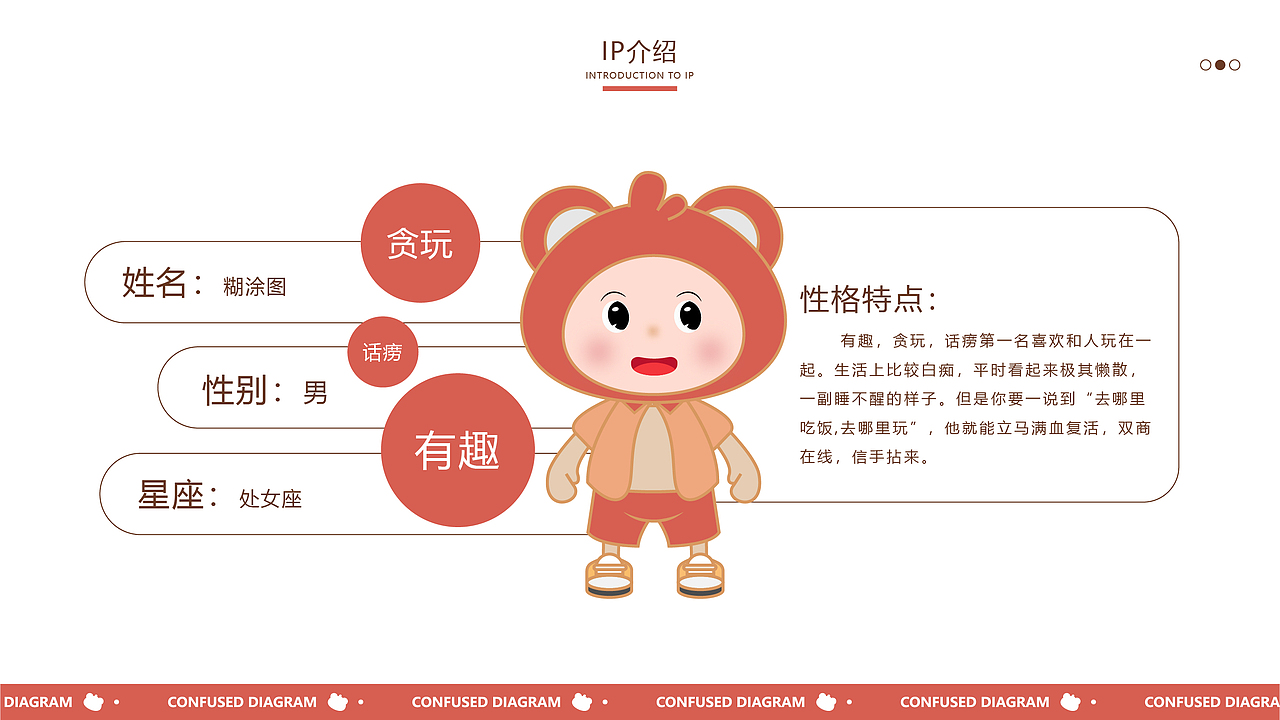 IP形象—糊涂图