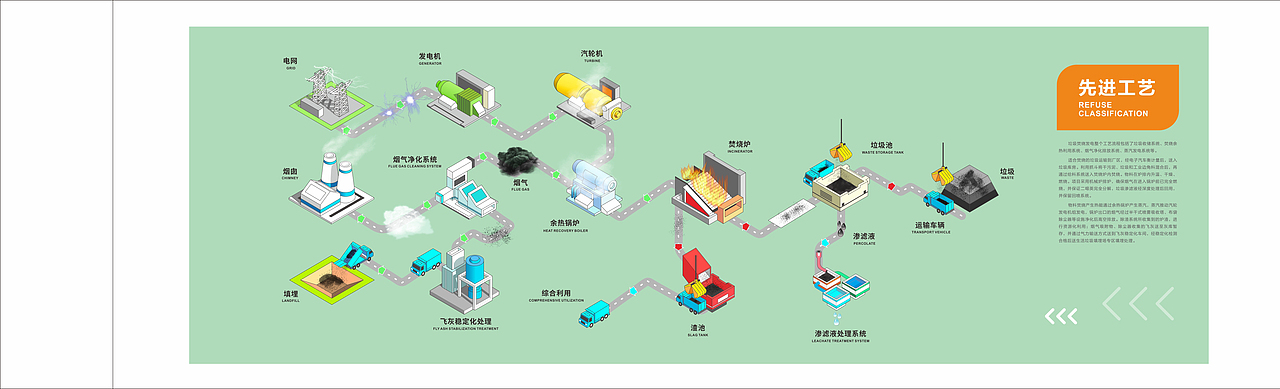 【展厅作品】深能环保化州能源生态园科普展馆(飞机稿)（图ZMzY0MjE3NDI0） - 展陈设计 - 站酷设计师萧香若曦原创素材 - 站酷ZCOOL