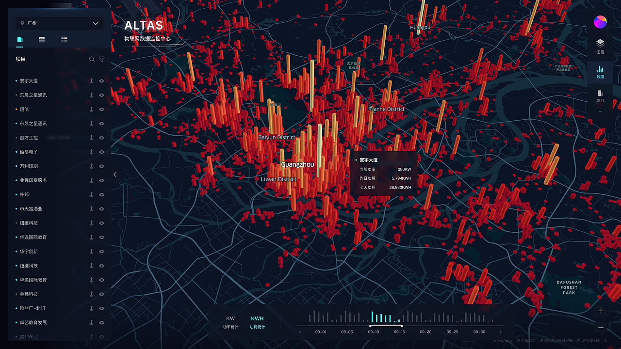 能源数据可视化（图ZMzI1NzE5MjA0） - APP界面 - 站酷设计师见糖原创素材 - 站酷ZCOOL