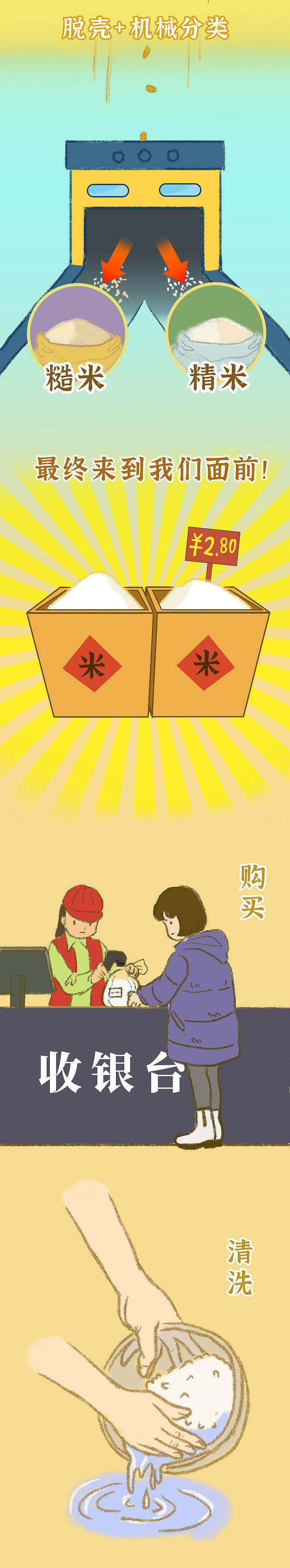 【原创手绘】一粒米的旅程（图ZMzY0MDk3MTA4） - 短篇/格漫 - 站酷设计师祝子霏2022原创素材 - 站酷ZCOOL