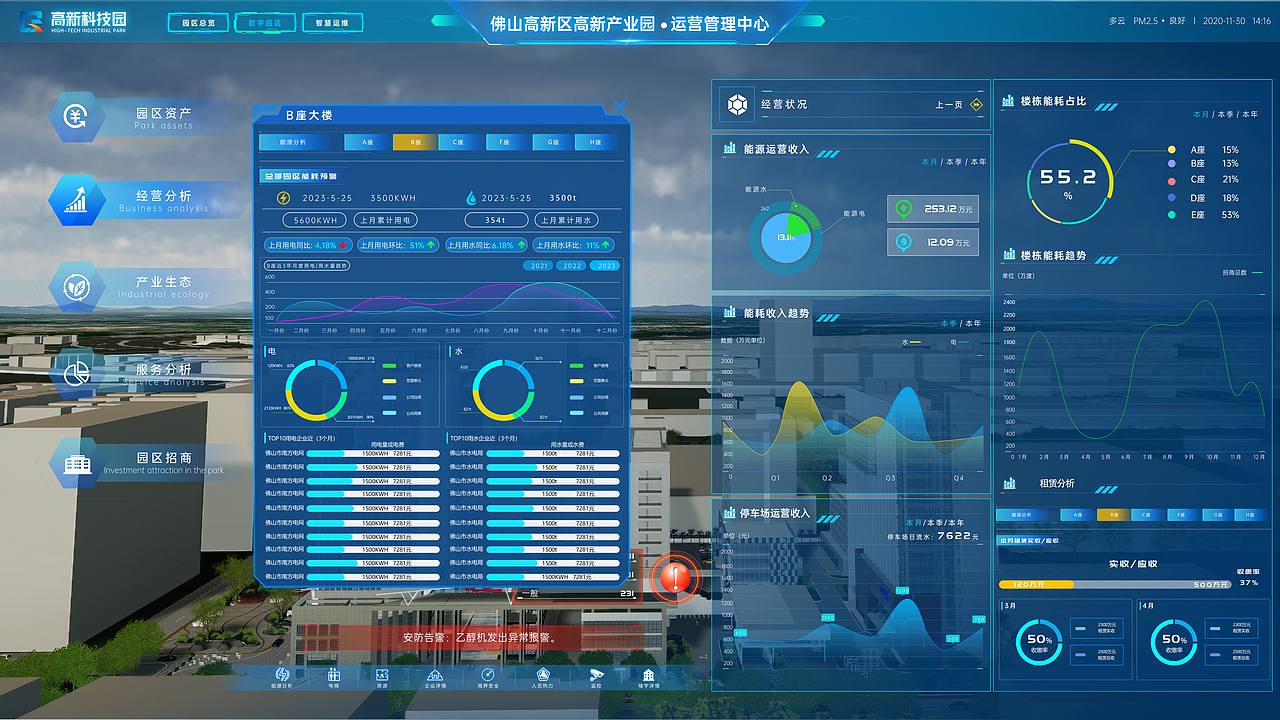 佛山大屏幕可视化智慧园区项目