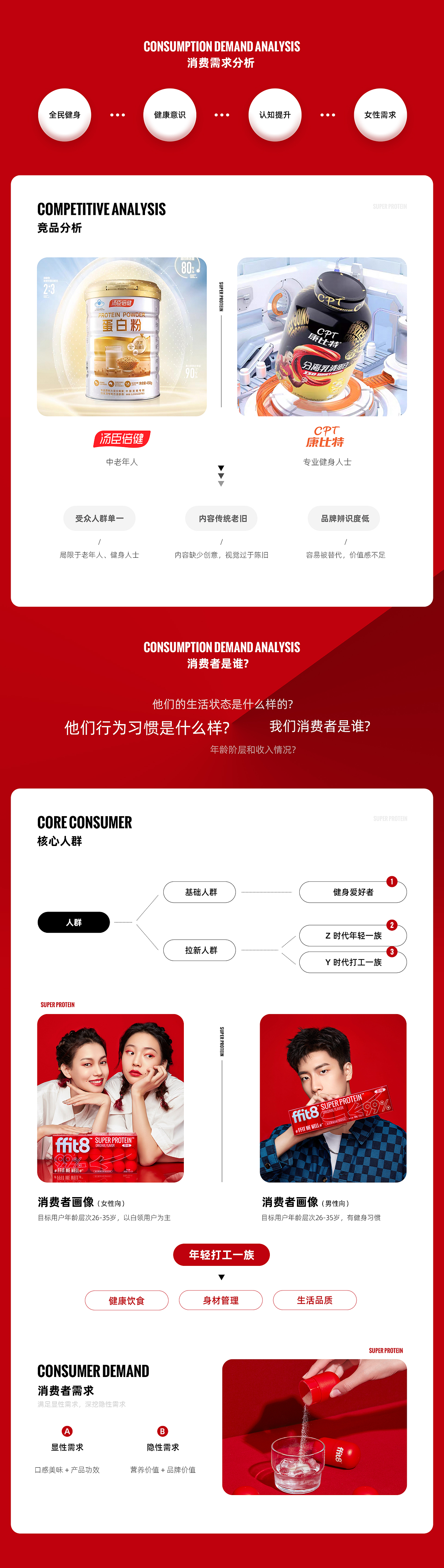 「益生菌蛋白粉」产品全案视觉设计分享