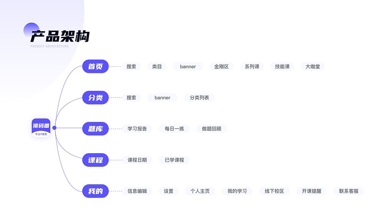 UI设计总结 | 2021~2022 | UI作品集（图ZMzAzMjI0MDA0） - APP界面 - 站酷设计师JERSEY卐原创素材 - 站酷ZCOOL