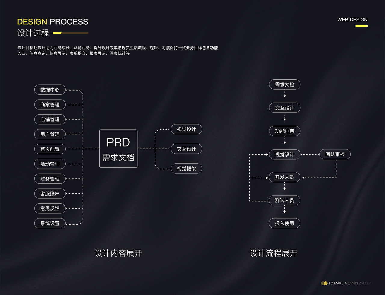 2023-UI/UX 个人作品集