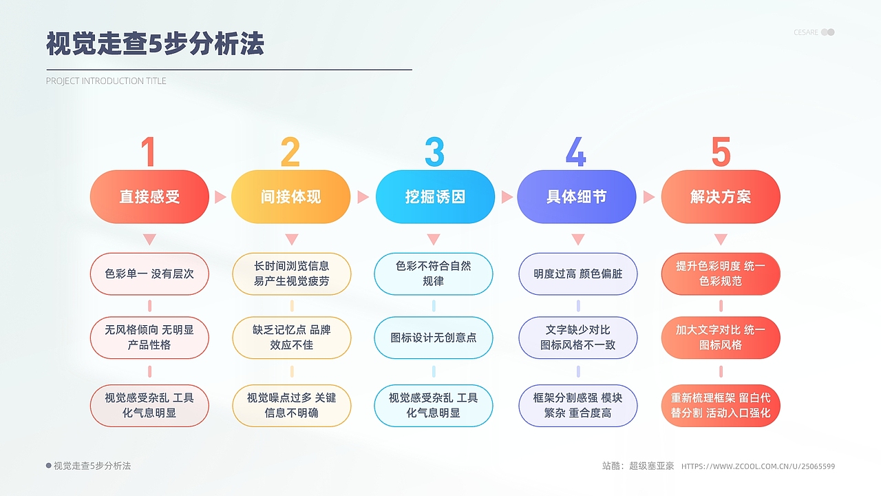 UI/UX作品集（图ZMzQwODE4NDQ0） - 交互/UE - 站酷设计师超级赛亚豪原创素材 - 站酷ZCOOL
