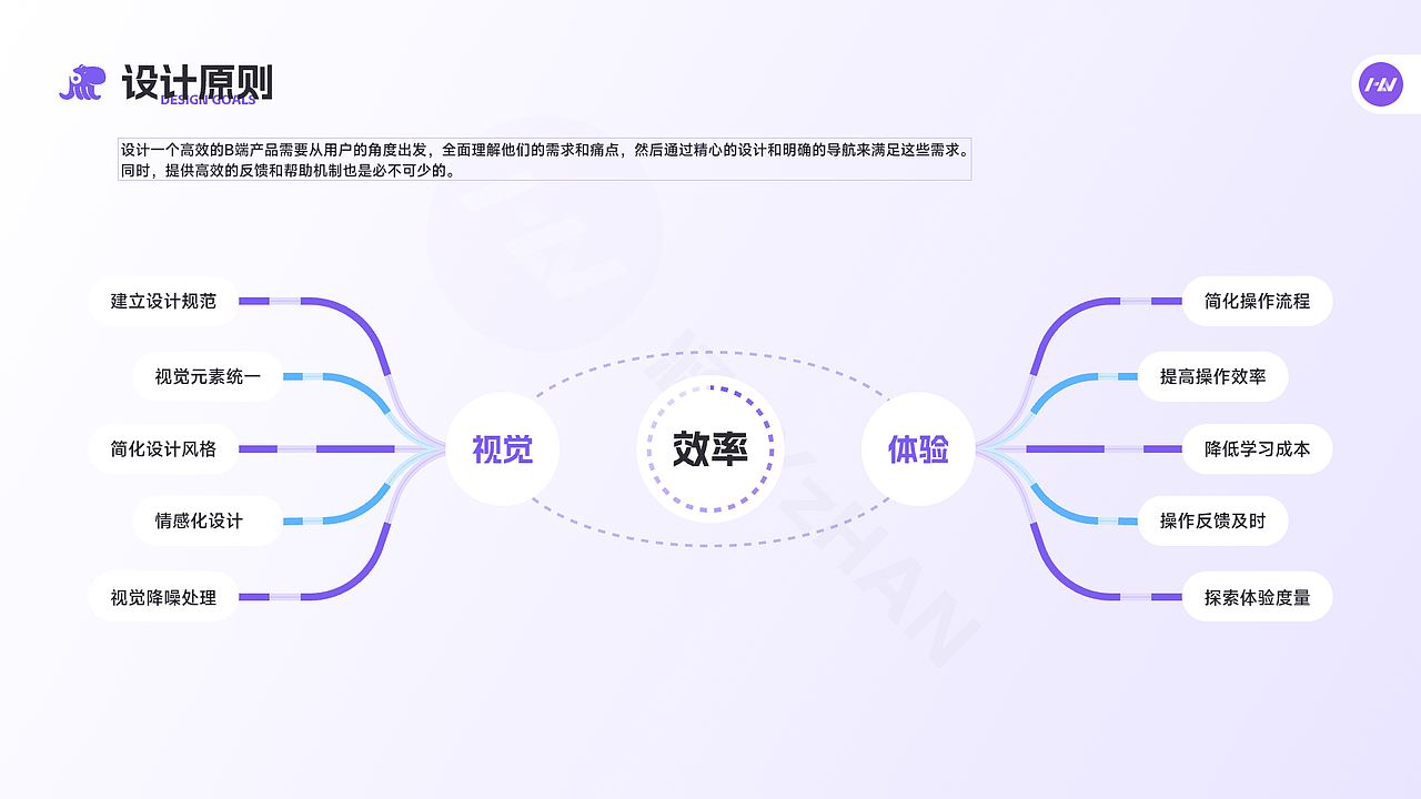 丨B端项目丨TikTok直播数据分析平台——听涛数据（图ZMzU3MzQwMjUy） - APP界面 - 站酷设计师涵_YzHAN原创素材 - 站酷ZCOOL