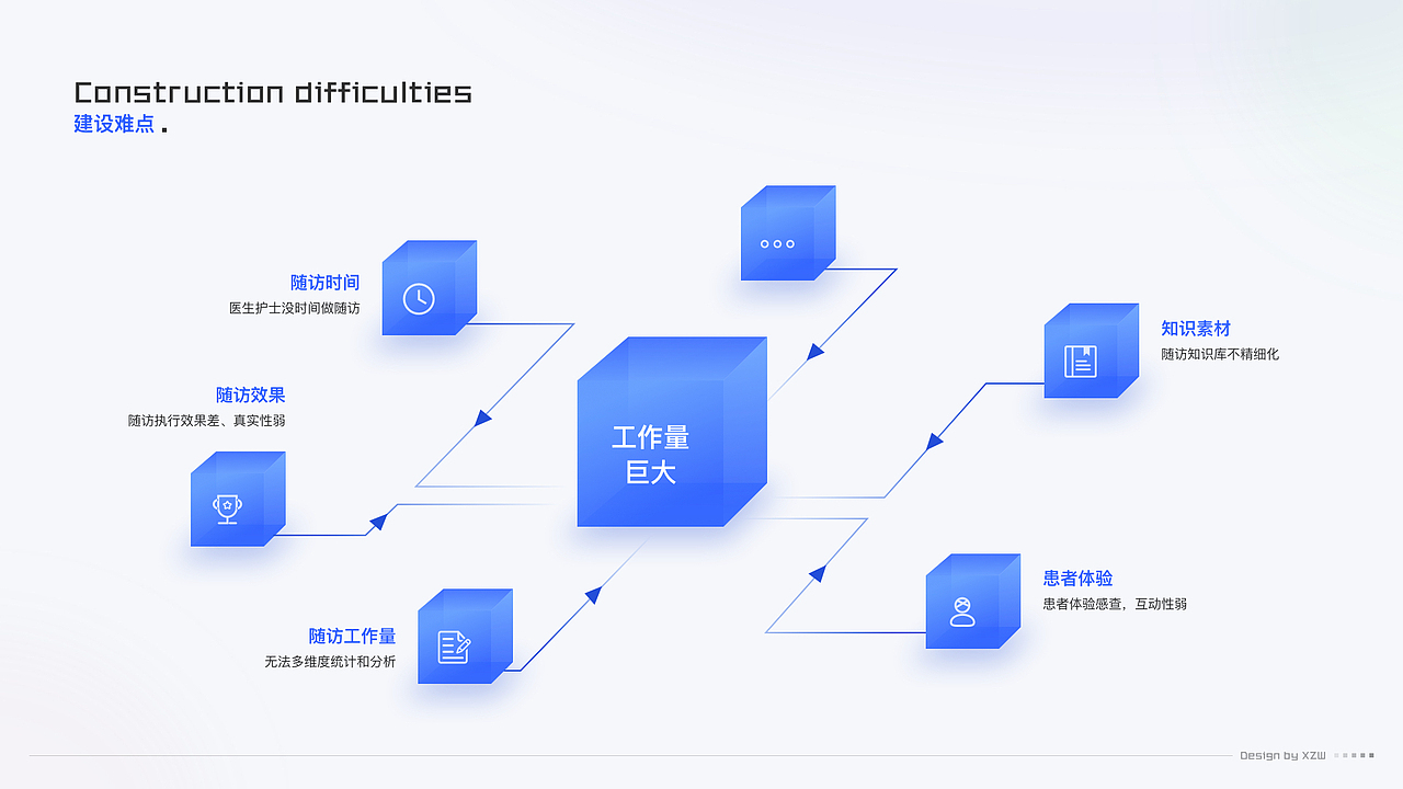 院后随访管理系统(图ZMzMzMTk4MjI0) - 软件界面 - 站酷设计师轻那个风原创素材 - 站酷ZCOOL