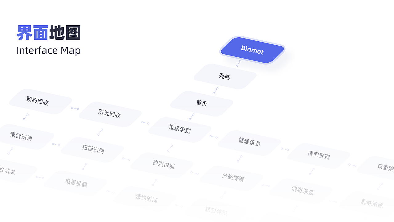Binamart智能家居控制（图ZMzEwNjA0NDky） - APP界面 - 站酷设计师PanMar原创素材 - 站酷ZCOOL