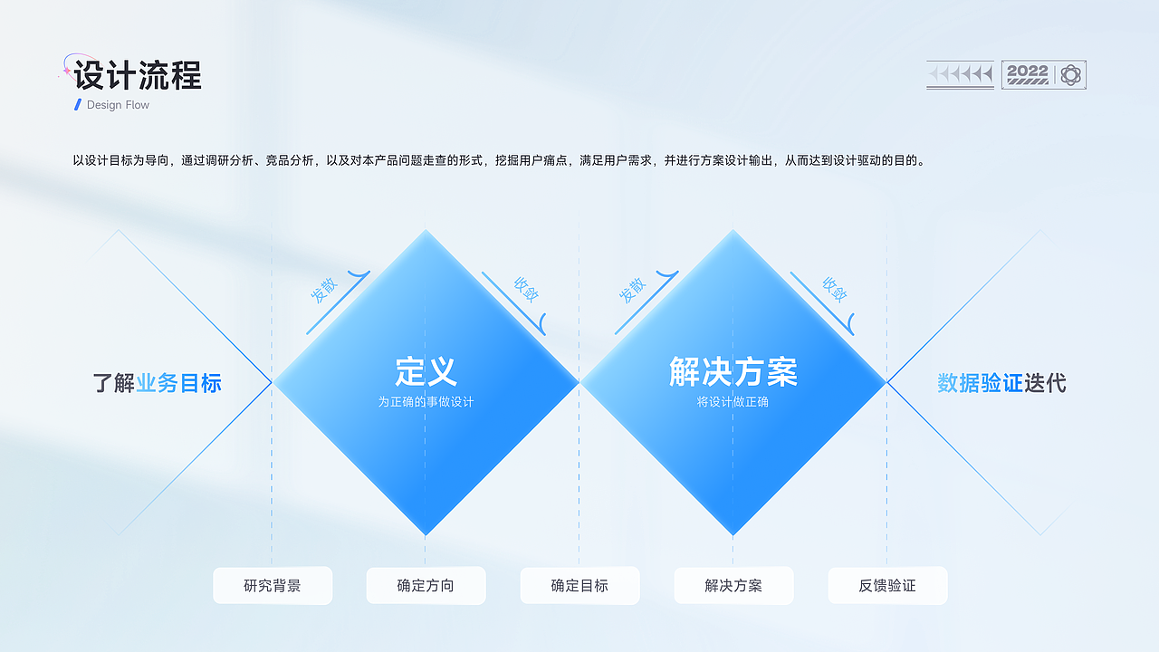 2022年作品集（图ZMzM2NzYyNDE2） - APP界面 - 站酷设计师小蒋啊啊啊啊啊原创素材 - 站酷ZCOOL