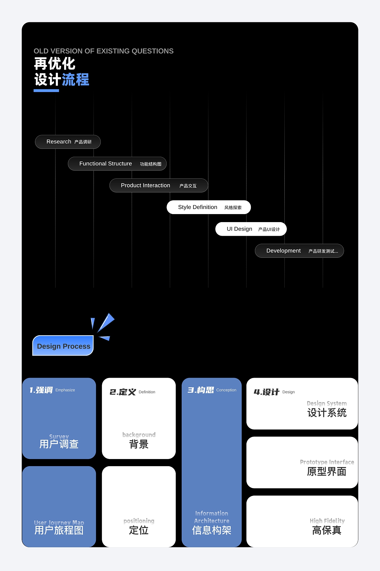 ГGift Card App」/Ul设计总结(图ZMzYwNTY3OTEy) - APP界面 - 站酷设计师设计狂魔画原创素材 - 站酷ZCOOL