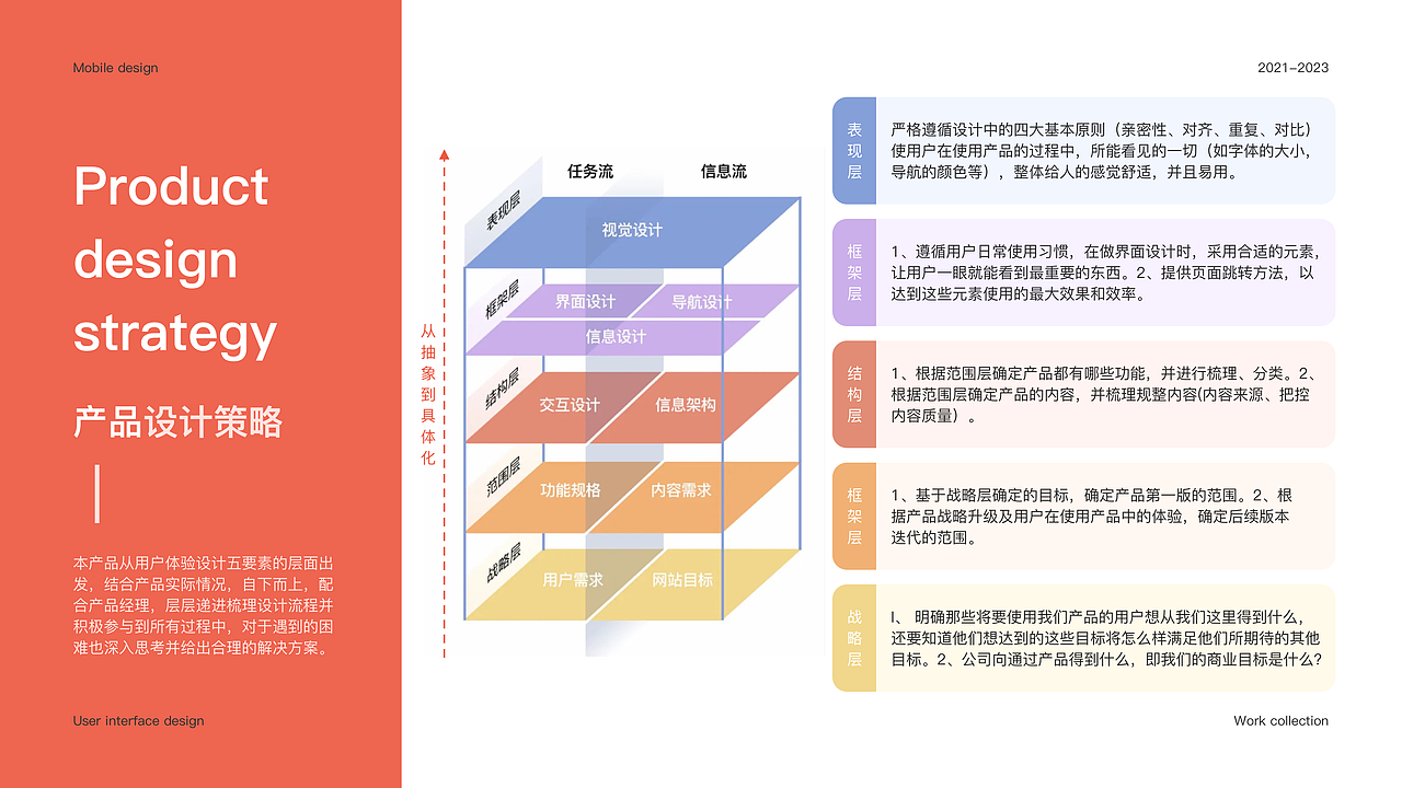 2021-2023UI作品集