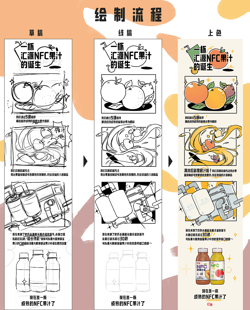 汇源宣发插画《一杯汇源NFC果汁的诞生》（图ZMzE4NzM5MjI4） - 商业插画 - 站酷设计师叽咦呦啾原创素材 - 站酷ZCOOL