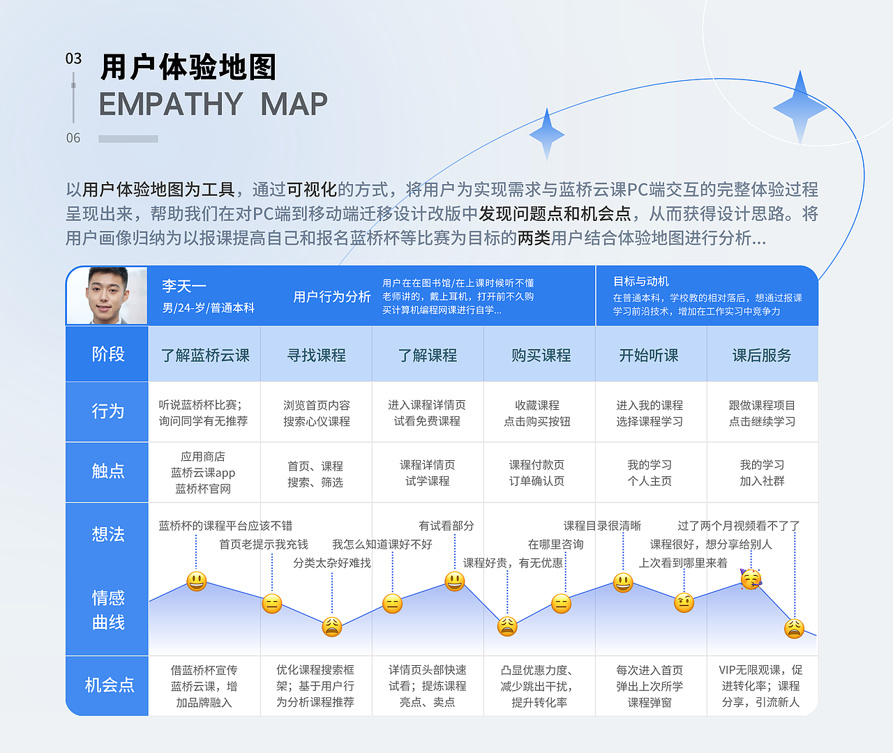 2022(UI设计)——实习求职作品集