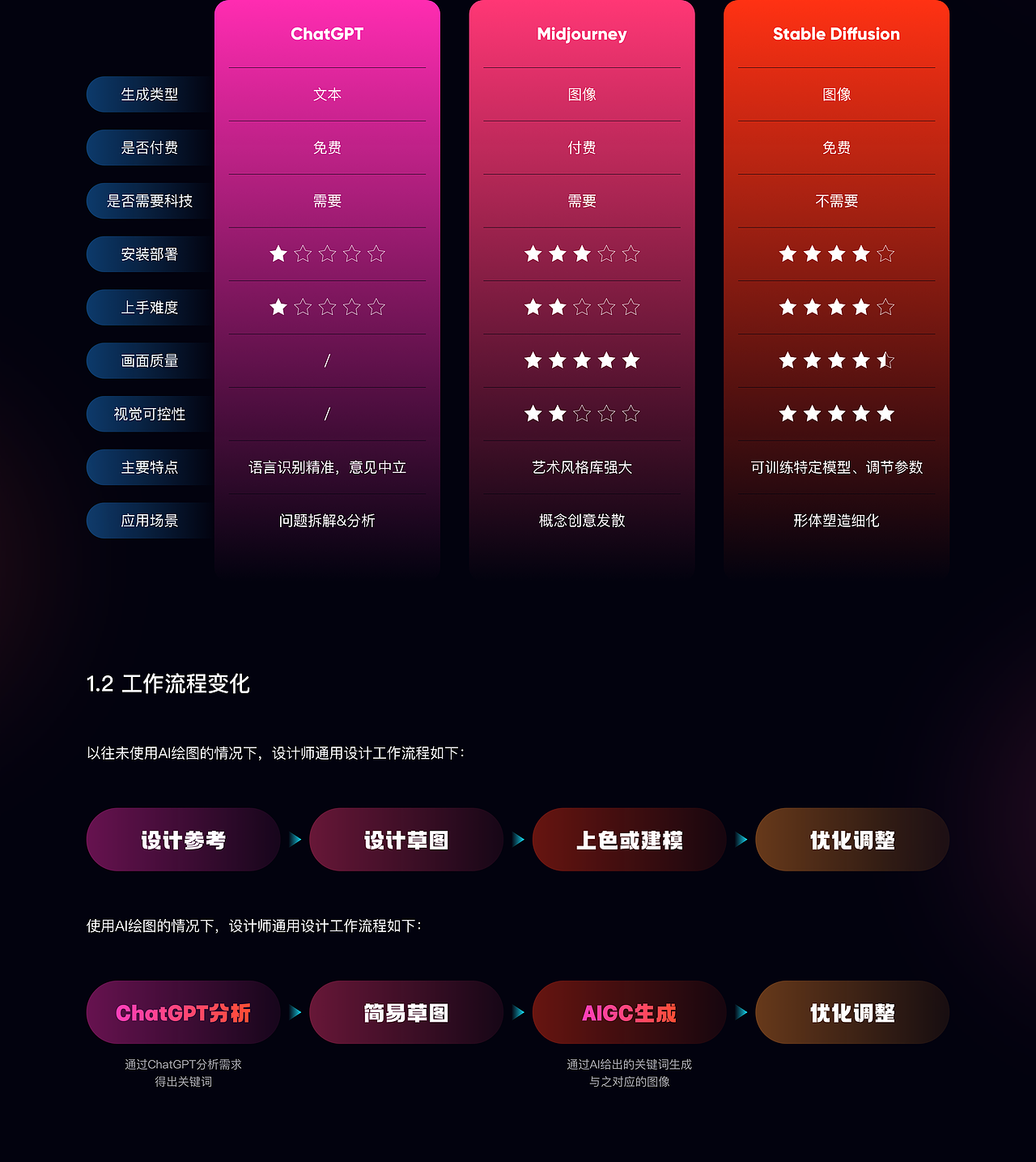 【UI】作品案例精选集