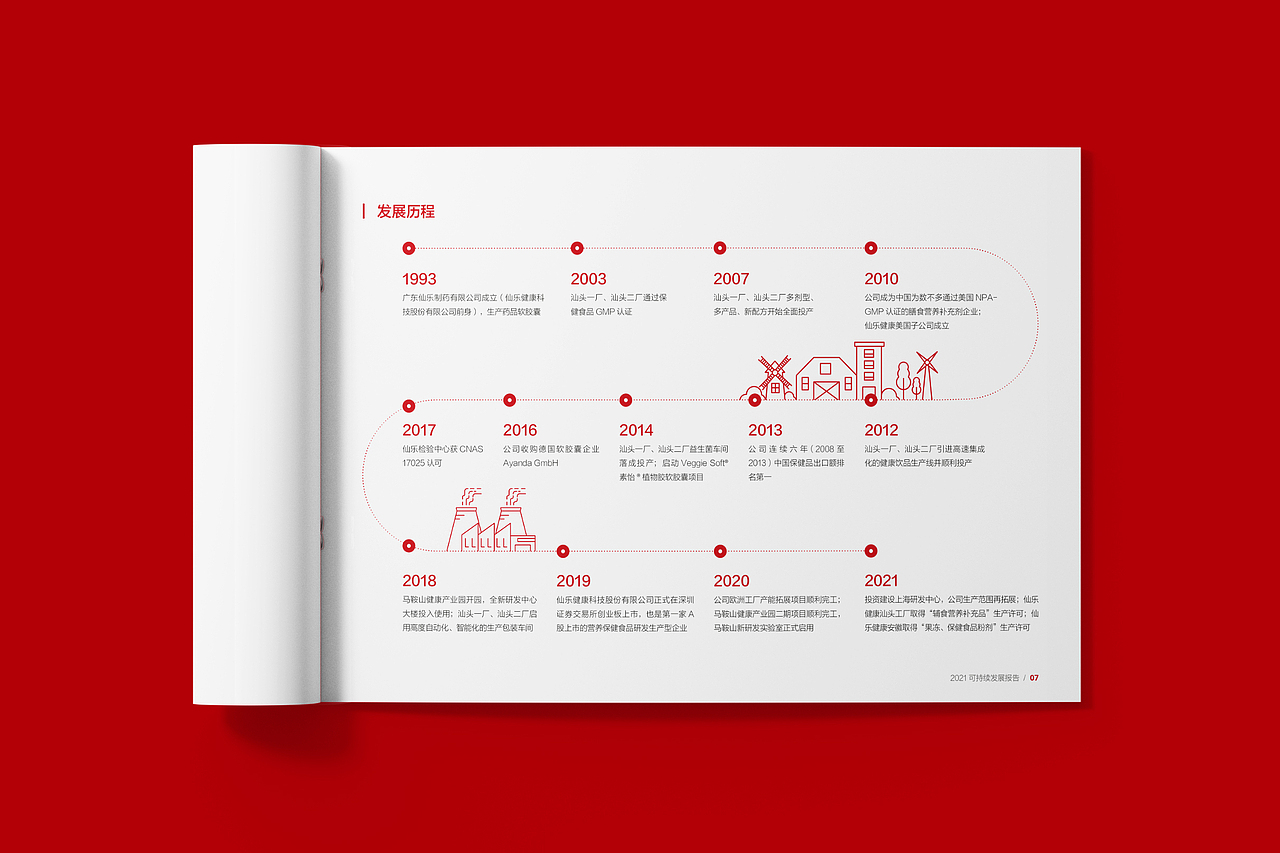 2021仙乐健康社会责任报告（图ZMzE4MzMwMDA4） - 书籍/画册 - 站酷设计师奥格美Design原创素材 - 站酷ZCOOL