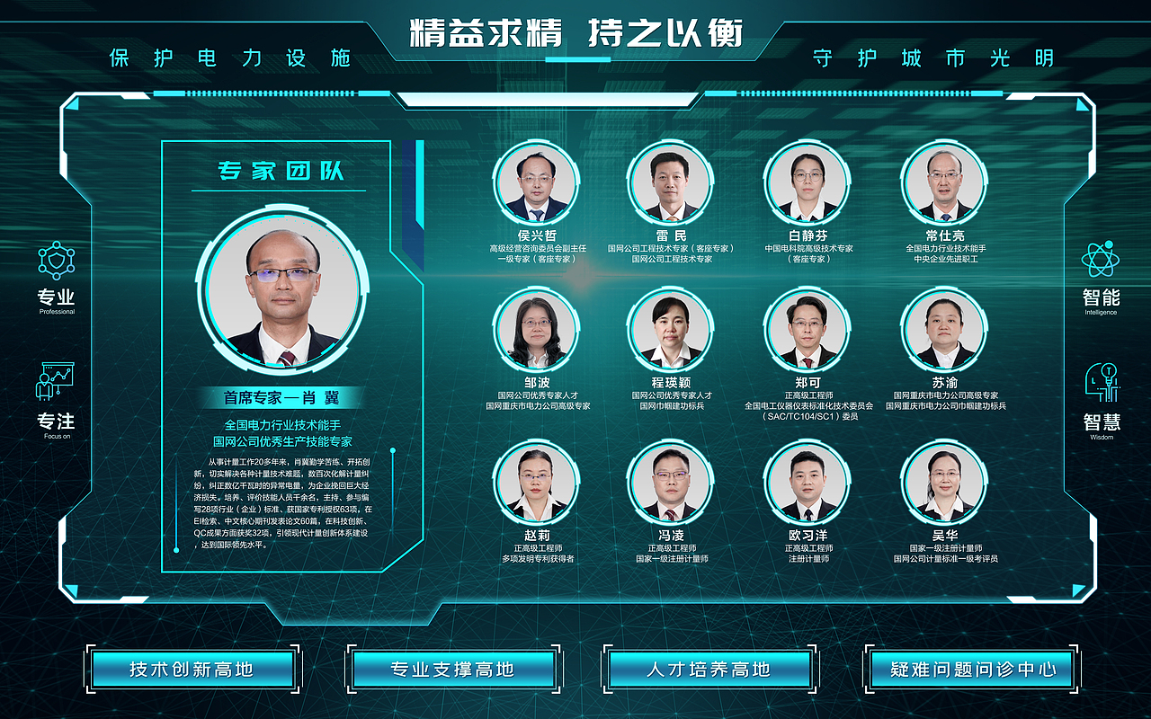 国网专家海报电力专家人物介绍宣传栏企业户外宣传广告