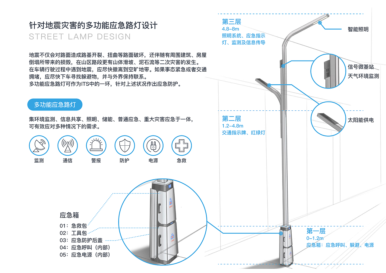 智能交通系统的在公路地震灾害中的应用（图ZMzM2NDU3MjM2） - 其他工业/产品 - 站酷设计师anniewon原创素材 - 站酷ZCOOL
