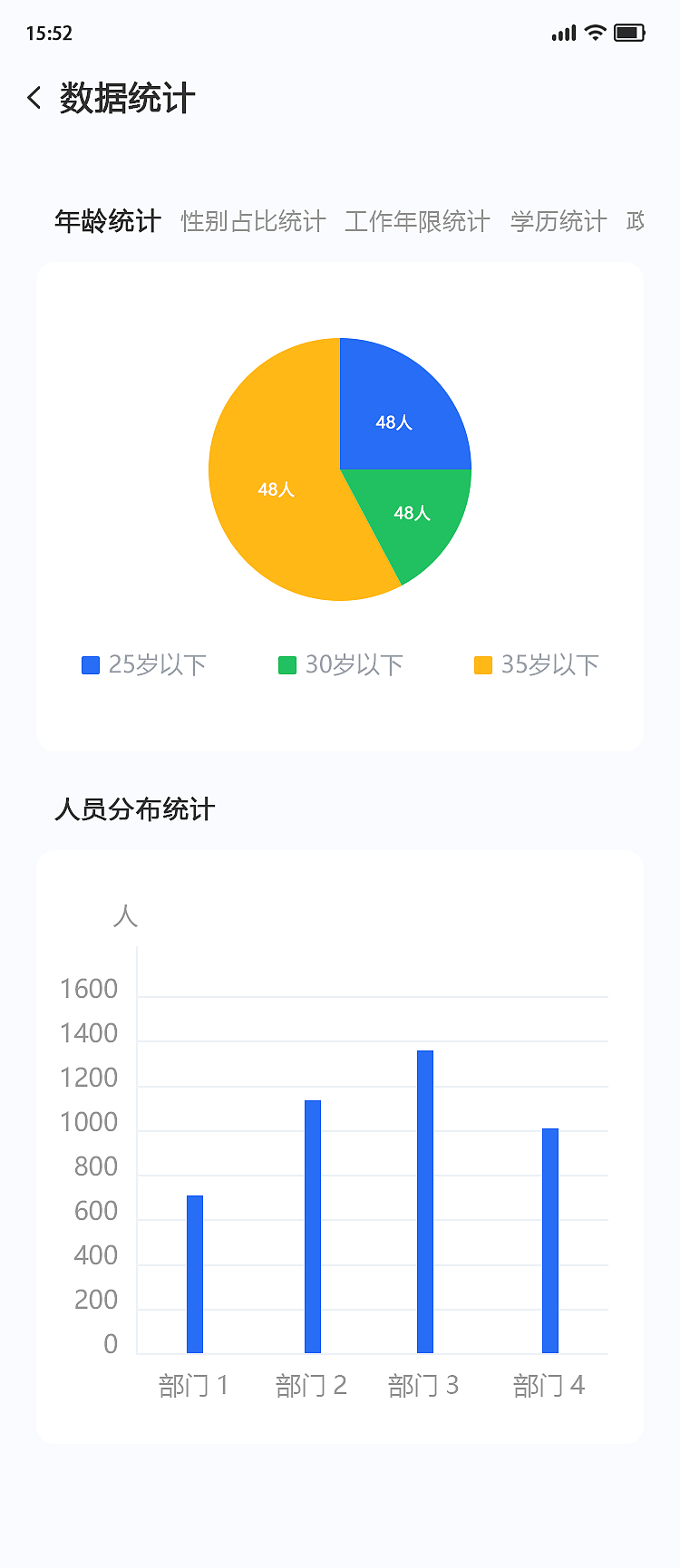财政考核系统（图ZMzAxNTMwMDcy） - APP界面 - 站酷设计师Ziconx原创素材 - 站酷ZCOOL