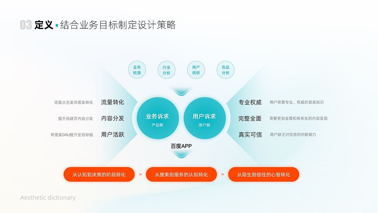 美学辞典（图ZMjk3OTMxNzQw） - 交互/UE - 站酷设计师浩哲同学原创素材 - 站酷ZCOOL