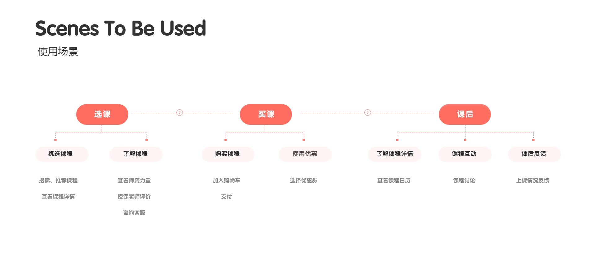 UI作品集（图ZMjk3ODkwMjQ0） - APP界面 - 站酷设计师YIChloe原创素材 - 站酷ZCOOL