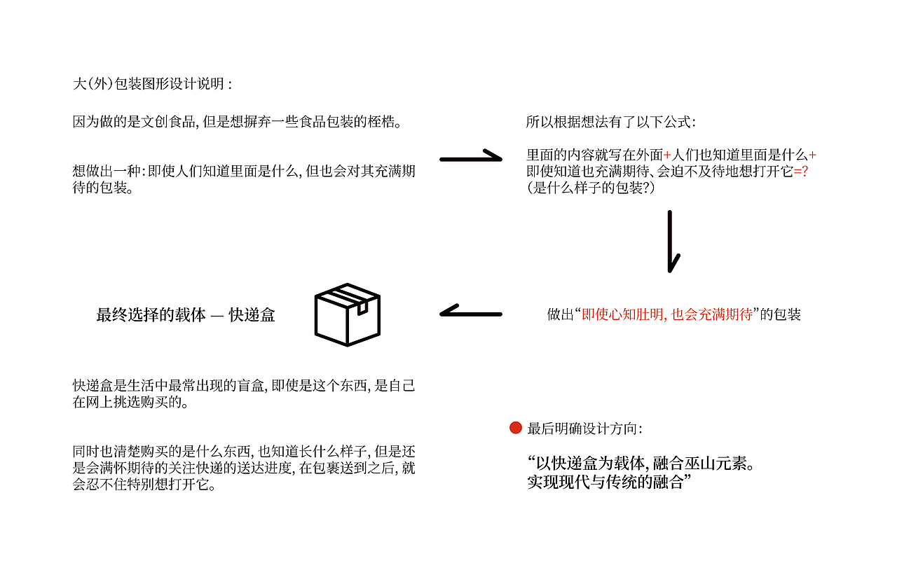 “不是薯片”巫山洋芋饼干包装设计