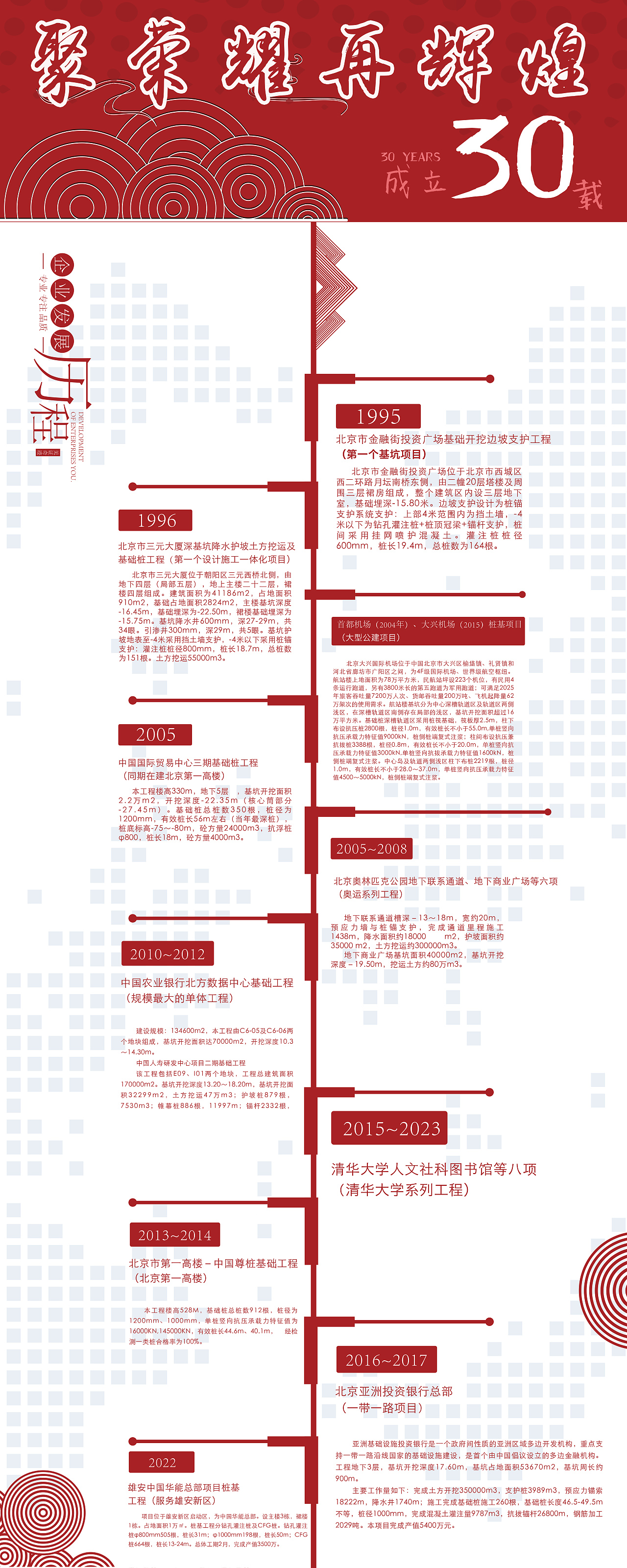 30周年十大项目历程