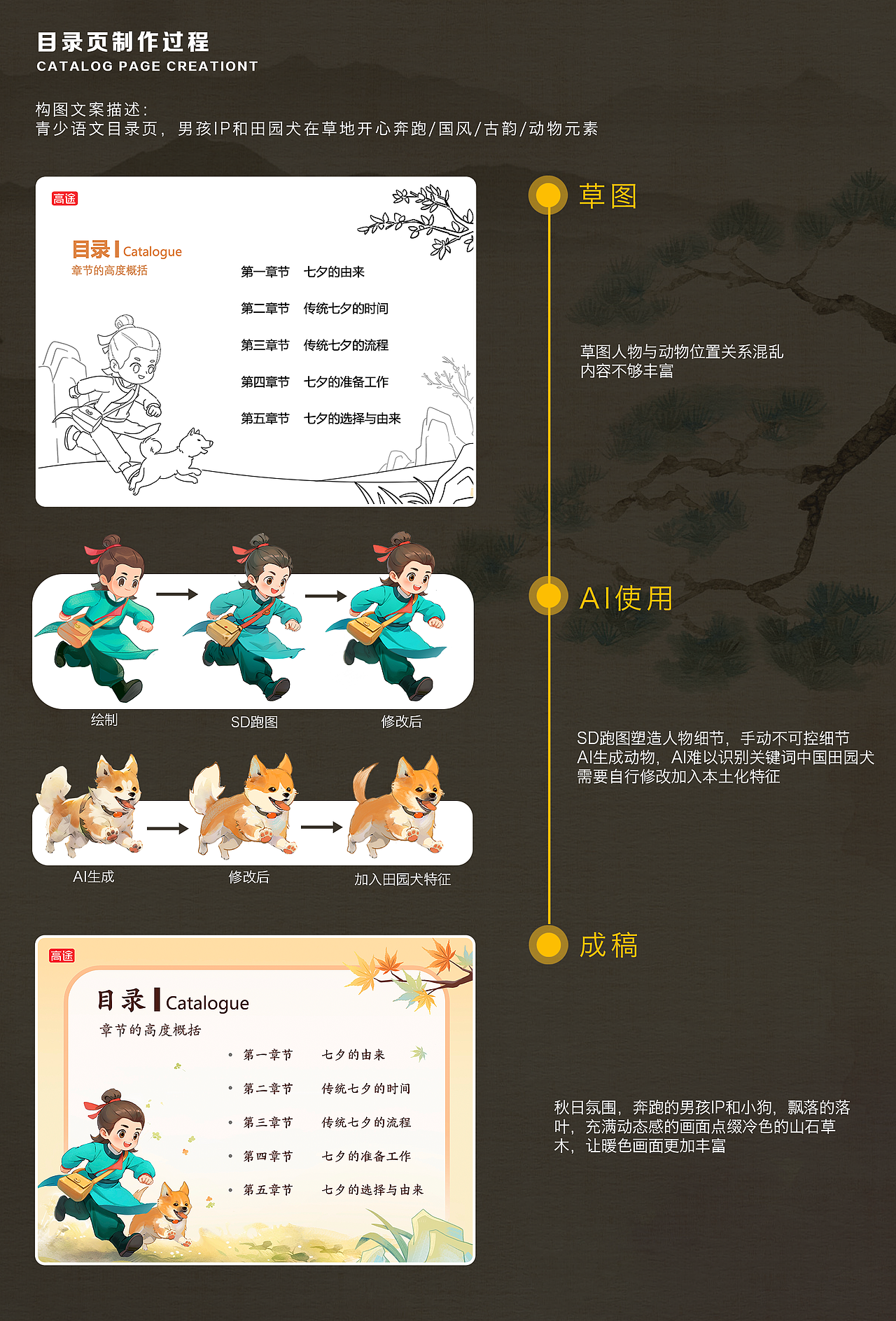 AIGC在教学物料的应用场景（图ZMzU3NDU0NDQ0） - 商业插画 - 站酷设计师大力AI影像工作室原创素材 - 站酷ZCOOL