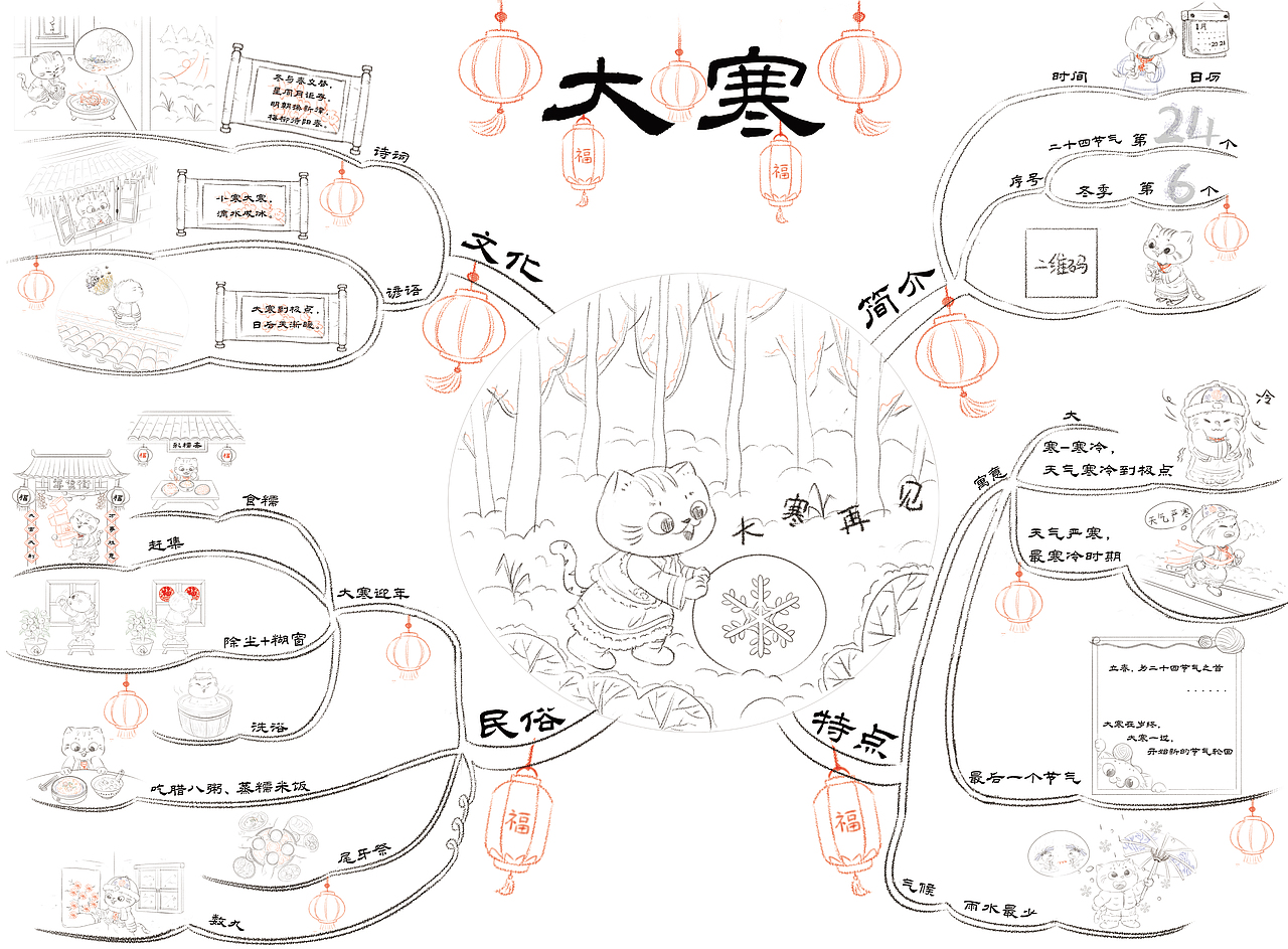《带你走进中华二十四节气》手绘思维导图|插图