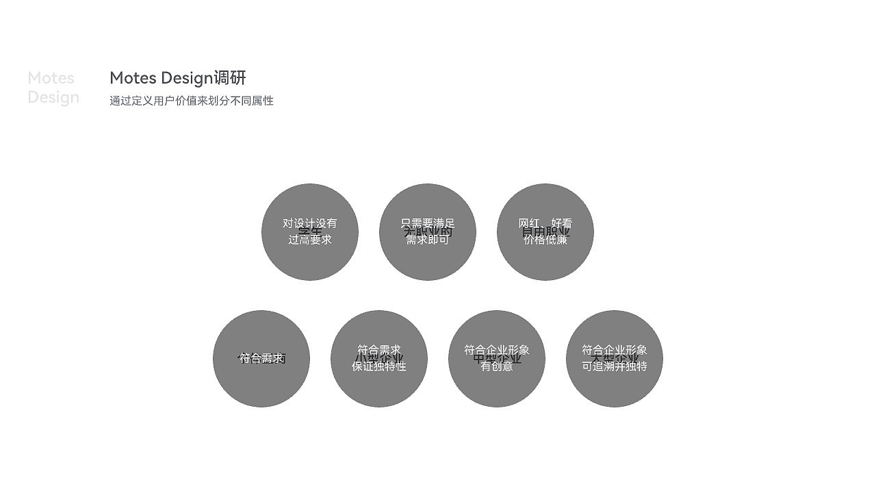 Motes设计提案高端品牌设计品牌分析品牌策划（图ZMzY5NDc1OTI0） - Logo - 站酷设计师MotesDesign原创素材 - 站酷ZCOOL