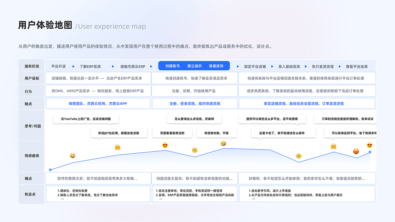 2020-2022-UI作品集（图ZMzM2NTg1MjAw） - APP界面 - 站酷设计师unoasis原创素材 - 站酷ZCOOL