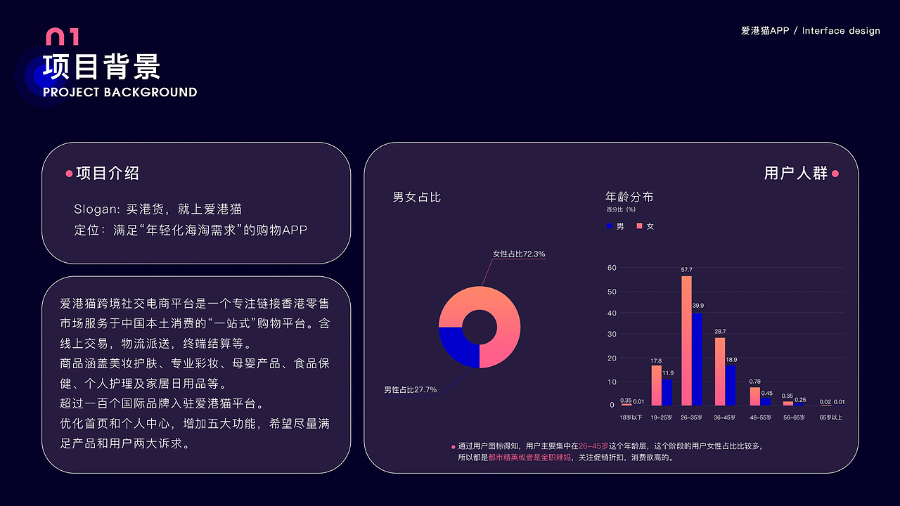 【2022-2023】UI作品集-C端/B端/PC端/HMI车载设计