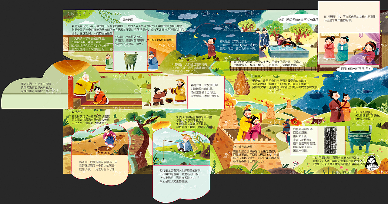 立体书《我们的历史》