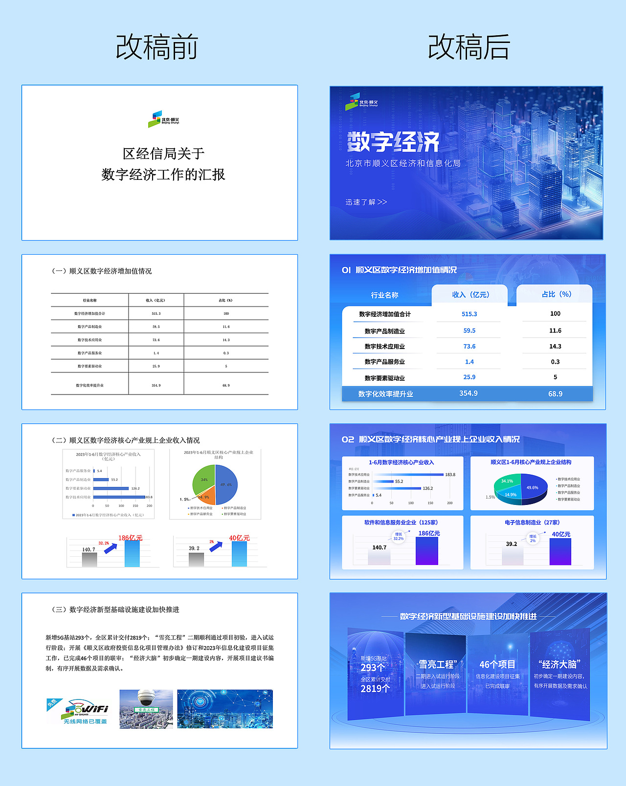 數(shù)字經(jīng)濟(jì)ppt改稿設(shè)計(jì)（圖ZMzU1MDMxNDky） - PPT/Keynote - 站酷設(shè)計(jì)師梁小才原創(chuàng)素材 - 站酷ZCOOL
