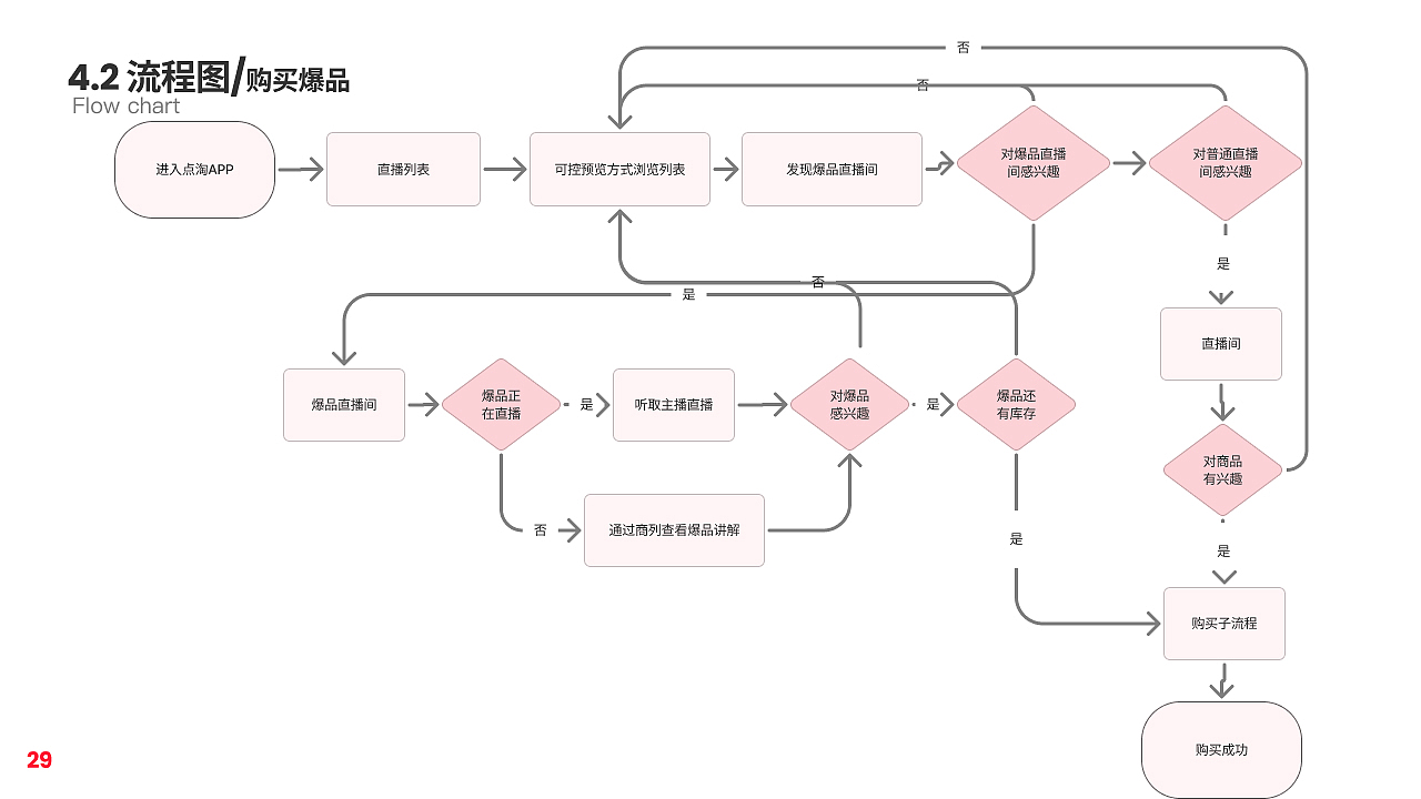 2021-2022产品设计作品集