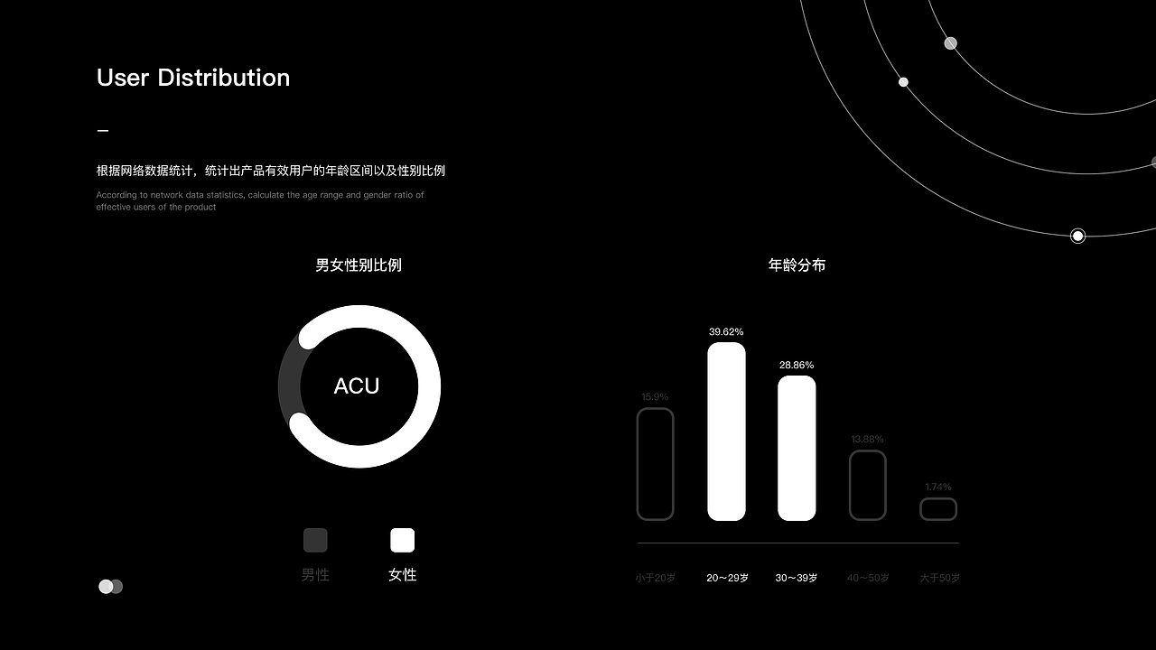 ·2022·（图ZMzIwNTQ3MDQ4） - APP界面 - 站酷设计师samyuko原创素材 - 站酷ZCOOL