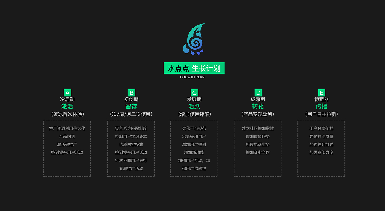 水点点（图ZMzIzODQzNjY4） - APP界面 - 站酷设计师来如雷霆收震怒原创素材 - 站酷ZCOOL